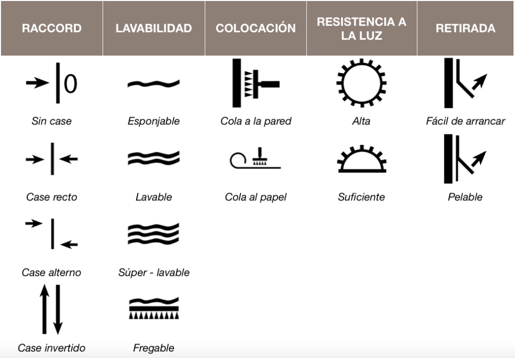 ¿Qué significan los símbolos que aparecen en el papel pintado? 